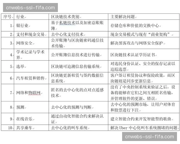 区块链技术探索应用于用户贡献确权与激励分发